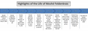 Moshe Feldenkrais - Highlights of His Life