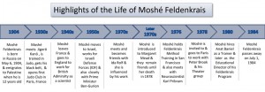 Life of Moshe Feldenkrais Highlights